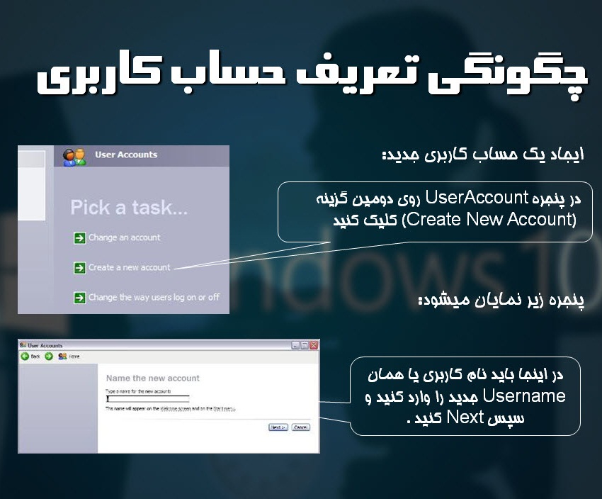 پاورپوینت بررسی حساب های کاربری در ویندوز