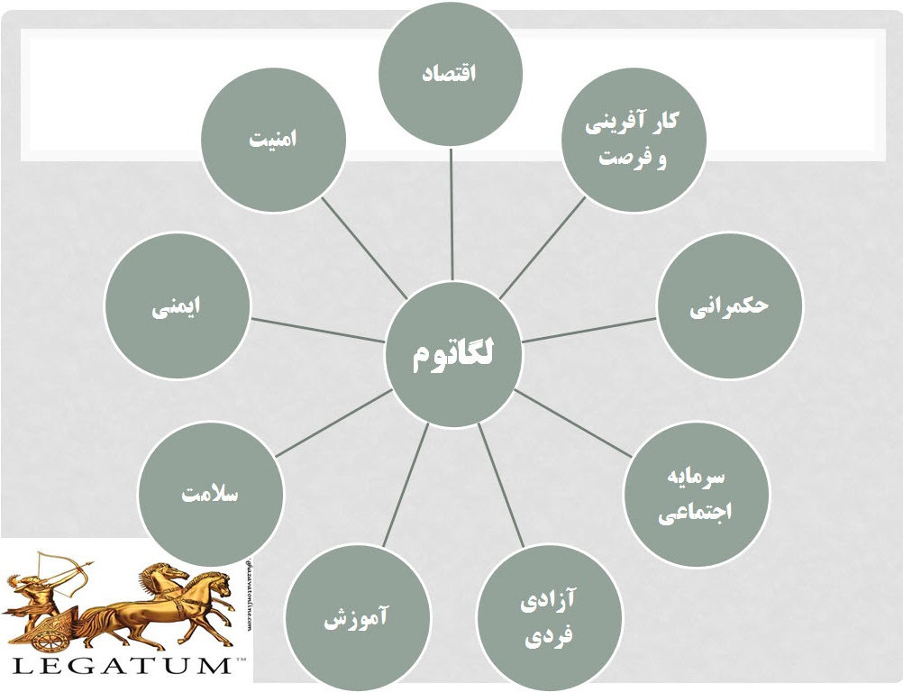 پاورپوینت شاخص های رفاه